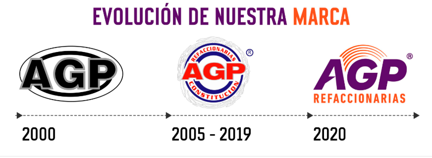 Renovación
